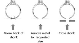 When Should You Resize with How Much to Get Ring Resized?